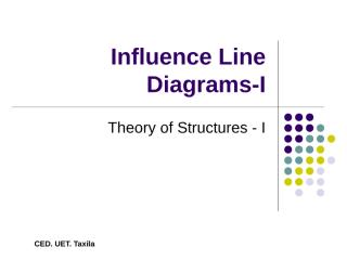 11 Influence Line Diagrams - I.ppt